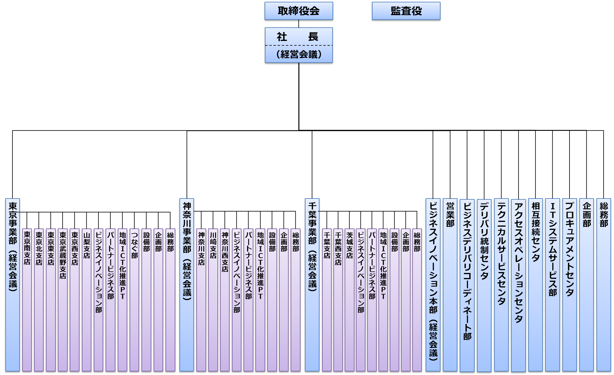 組織図